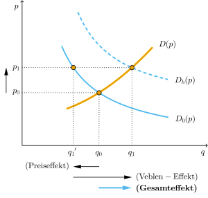 Freshman to Never Graduate After Being Shut Out of ECON 1110