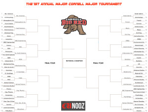 1st Annual Major Cornell Major Tournament Round II