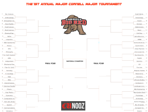 1st Annual Major Cornell Major Tournament Round I