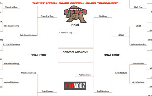 1st Annual Major Cornell Major Tournament Round VI