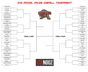 2nd Annual Major Cornell Major Tournament!