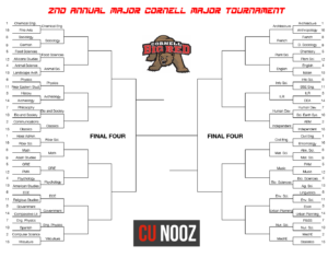 ROUND II: 2nd Annual Major Cornell Major Tournament!