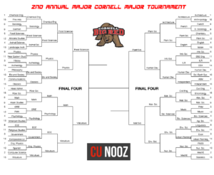 Major Cornell Major Tournament Round V