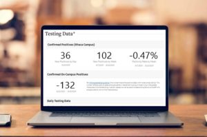 Cornell Adds -132 Cases to NYS Covid Threshold Count